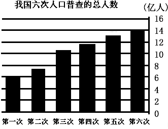 1990年人口普查数据_(注:1990年数据来自人口普查资料)-上海市老龄科学研究中心