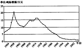 gdp耗地量(3)