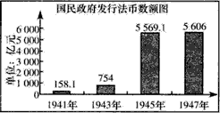 21,下图反映了国民政府统治时期某一经济状况,对图中信息解读正确的是