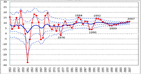 1979年我国gdp增长率_我国gdp增长率