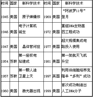 家庭收入分配图_社会收入再分配(2)
