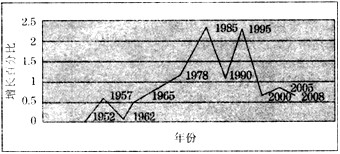 康熙gdp_康熙福字(2)