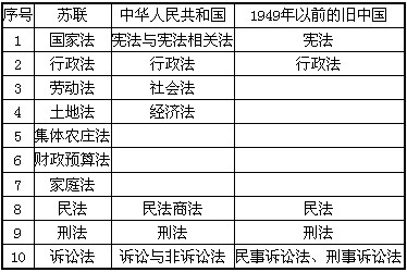 人口法律修改_人口普查