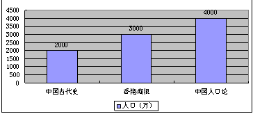 秦人口图_秦许乡扎那村人口