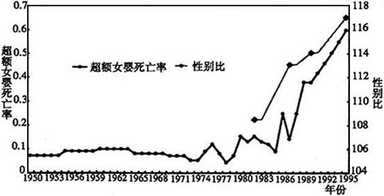 新疆GDP增长率(3)