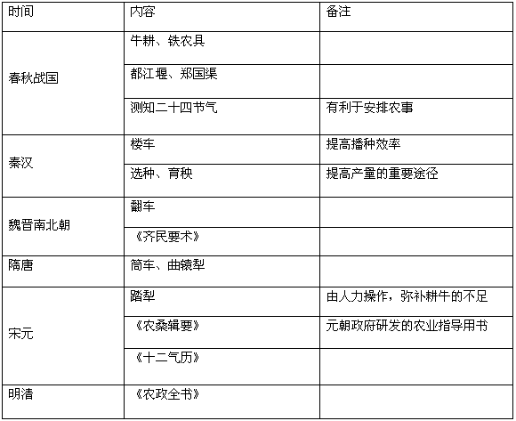 23.四大发明是中国古代科技发展的里程碑. 西汉