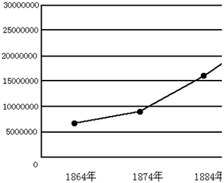 世界人口日_100年前世界人口(3)