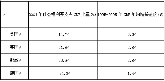 gdp高低说明了什么_青岛强登全国前十,藏着哪些商机 龙湖春江荟给你答案(2)