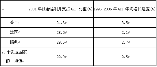 gdp高低说明了什么_青岛强登全国前十,藏着哪些商机 龙湖春江荟给你答案(2)