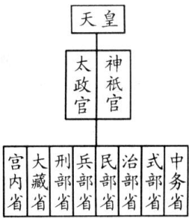 观察下列图文资料: 图一 图二 图三第一批遣隋使小野妹子等到达隋朝