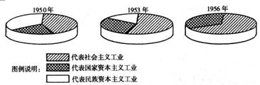 材料二 全国私营企业发展情况(1992-1997年)