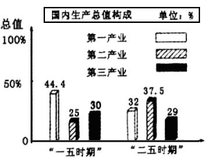 中国gdp构成比例图_2002 2017年数字经济总体规模统计及占gdp比重情况