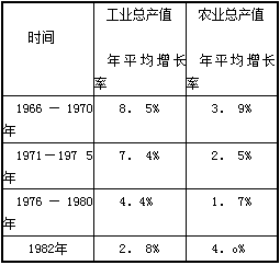 俄罗斯人口发展趋势_人口与经济 外交政策 人口趋势演变对全球经济的影响(2)