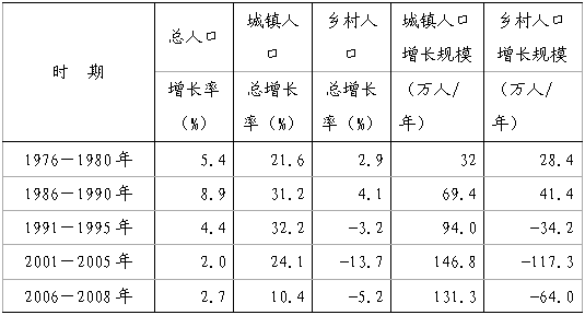 江苏省人口大约有多少_江苏省人口有多少 江苏省各个地区人口分布情况