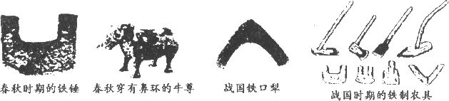 30,观察下列一组有关春秋战国时期的历史图片,所能得到的正确认识不