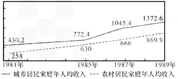 广东外语外贸大学_某地2009年外贸收入(3)