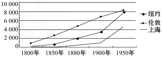 城市人口的增加是城市化进程的重要表现.随着