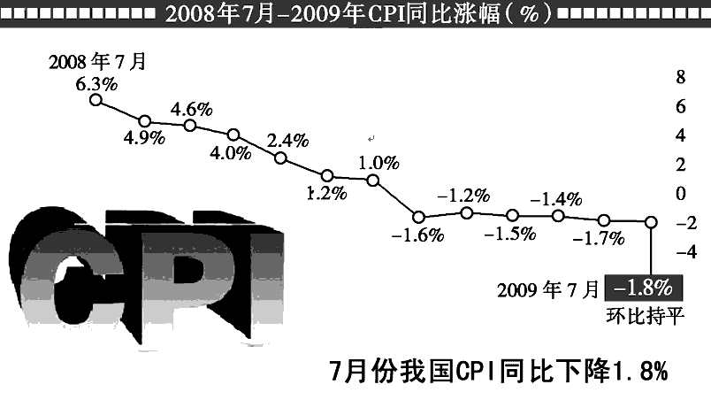 gdp增速_1979年中美gdp比例(2)