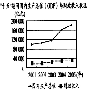 GDP与税收之间的关系_税法税收税制关系图