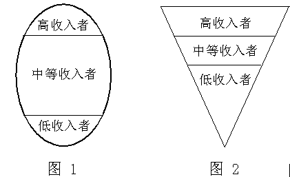 橄榄型社会结构_收入结构 橄榄型