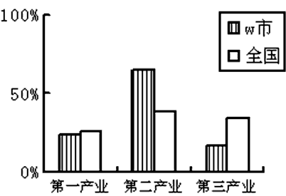 w是什么单位