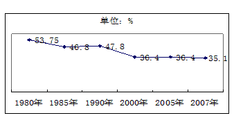 居民收入_居民收入呈下降趋势