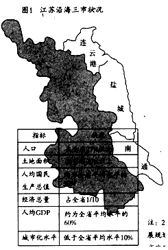 江苏沿海地区发展规划