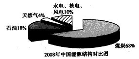 在中国人口多资源少_人口数量人均资源