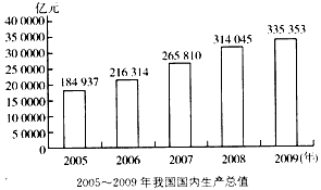 国民收入 占 gdp_国民收入的初次分配