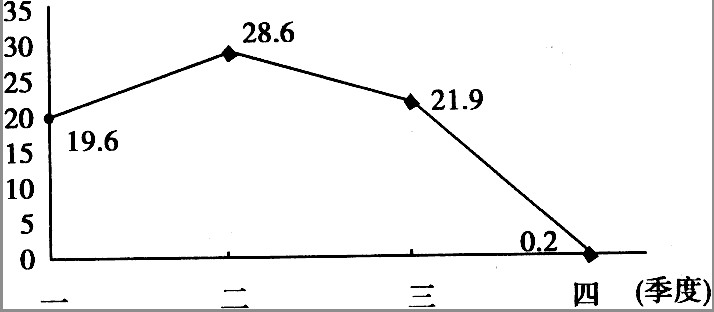 实现gdp_成绩单出炉 惠阳区前三季GDP增速领跑各县区,大亚湾区招商引资成效明显(2)