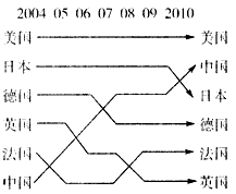 一千年世界GDP变化_人均gdp世界排名