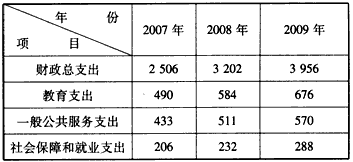 滨海县财政收入GDP_滨海县地图