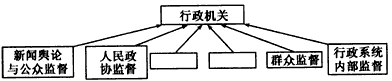 14,目前,我国已经依据宪法和法律,初步建立起全面的行政监督体系.