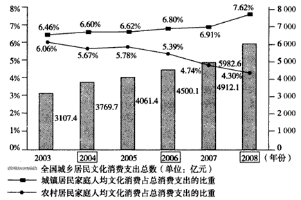 华西村人均收入_全国人均收入增长率(3)
