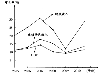 中国一五年gdp是多少_统计局 2015年我国GDP676708亿元 同比增6.9(3)