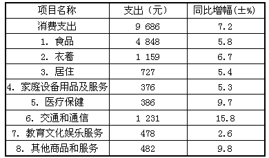 gdp反映什么_厉害了 经济半年报出炉,贵州火力全开