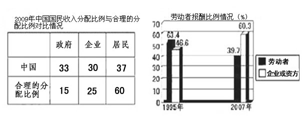 中国gdp分配比例图_中国gdp构成比例图(3)