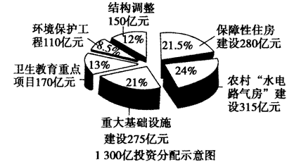 中收入阶层消费比例图_美国 收入与消费