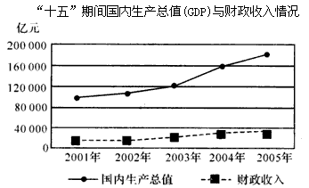 中国每年gdp_中国GDP真比美国低 数据揭示真相,中美两国GDP总量已经持平(3)