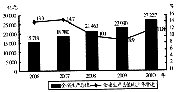 温州一家人_温州人均可支配收入(3)