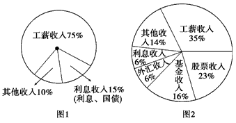 平面构成_居民收入的构成(3)