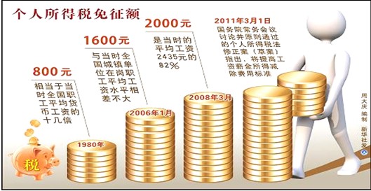 收入证明_工薪收入的意思