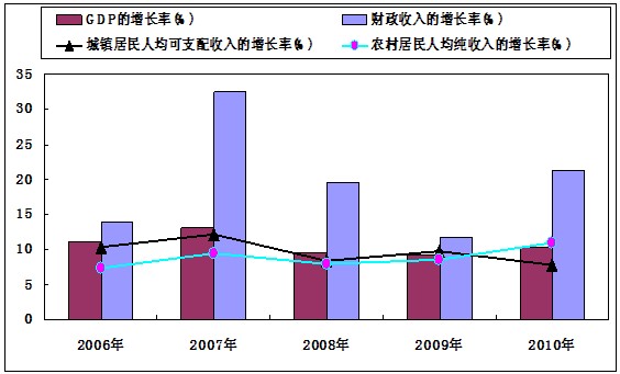 gdp是不是政绩工程的一部分_情侣头像一男一女