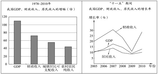 物质与意识的关系