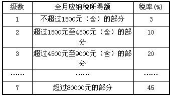 个人所得税申报表模板_劳务收入个人所得税