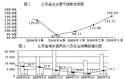 华西村人均收入_美国农村人均收入