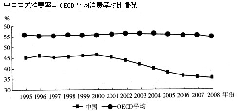 gdp是指什么_gdp什么意思(2)