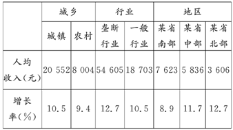 家庭收入分配图_收入分配政策 效率