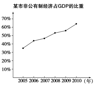 的影响中.下列认识正确的都有 ①人民币升值--