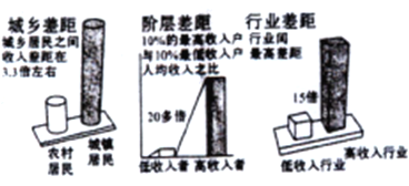 国民收入再分配_国民收入分配新规定(3)